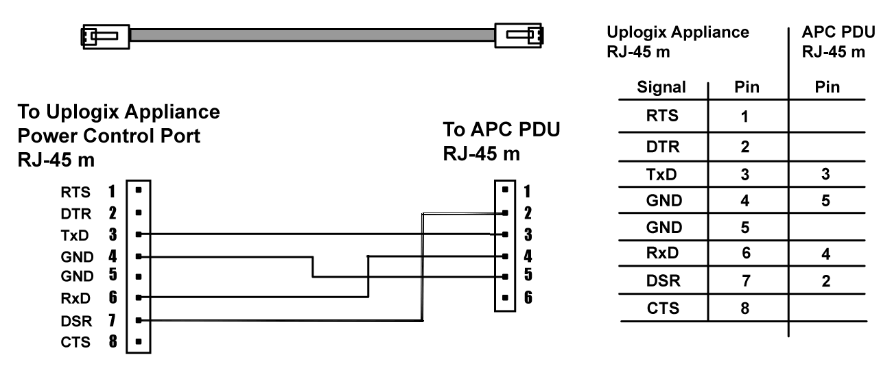APC 7900 Series