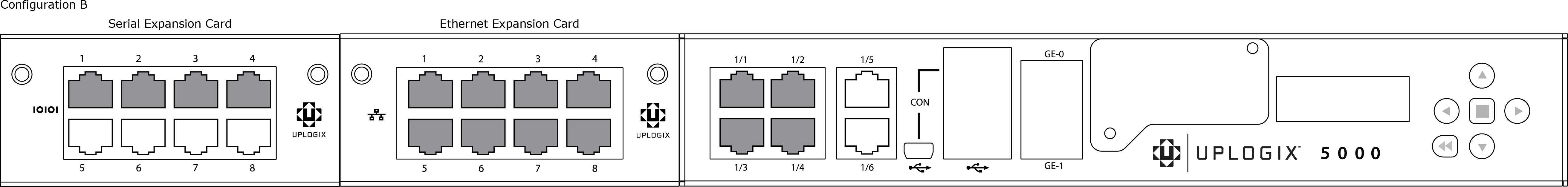 Configuration A