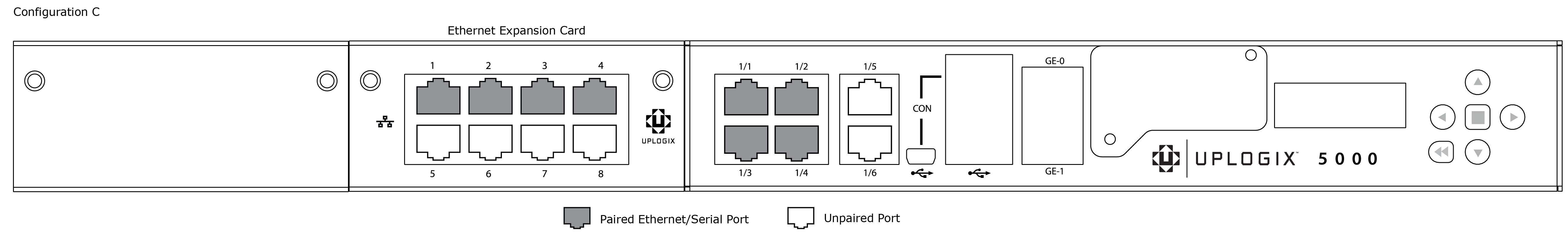 Configuration A