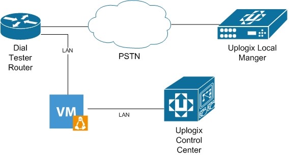 Dial-in Tester Diagram