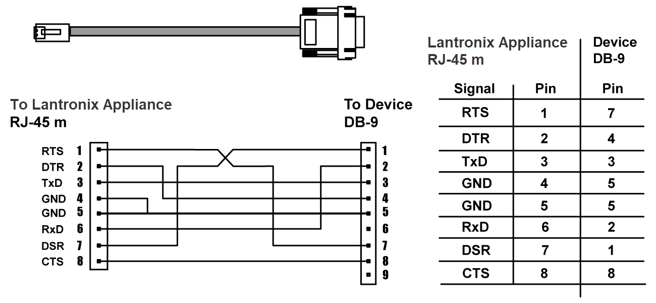 RJ-45 to DB-9 Adapter