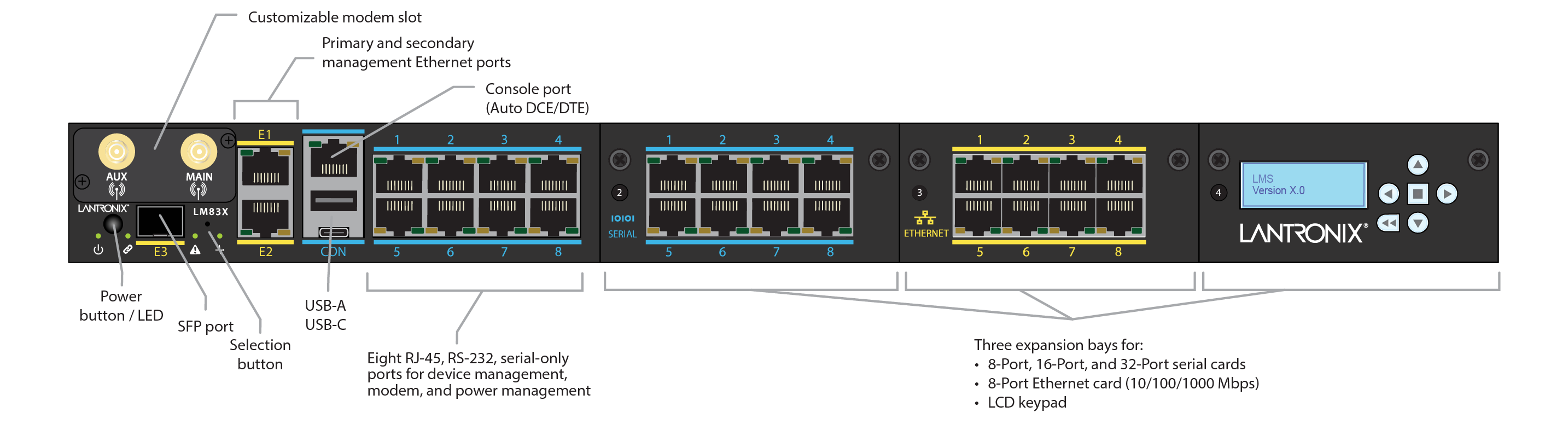 Lantronix LM83X Diagram