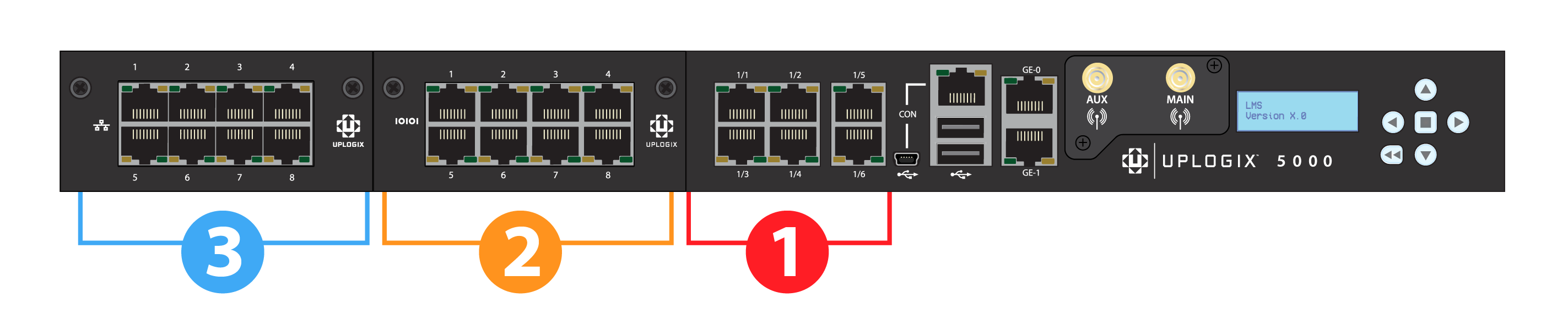 Lantronix 5000 Local Manager Slot Numbers