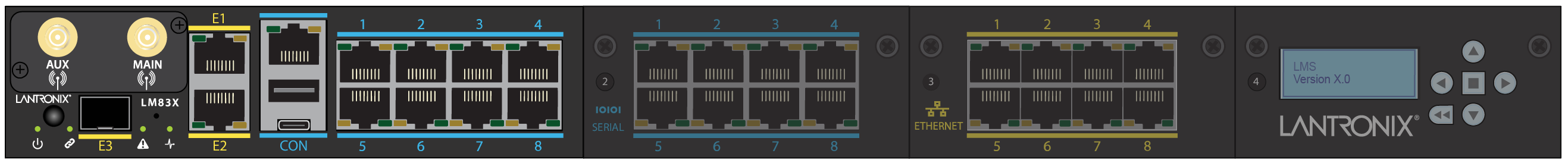 Lantronix LM83X Local Manager Slot 1 Highlighted