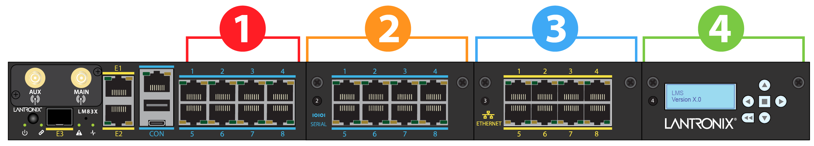 Lantronix LM83X Local Manager Slot Numbers