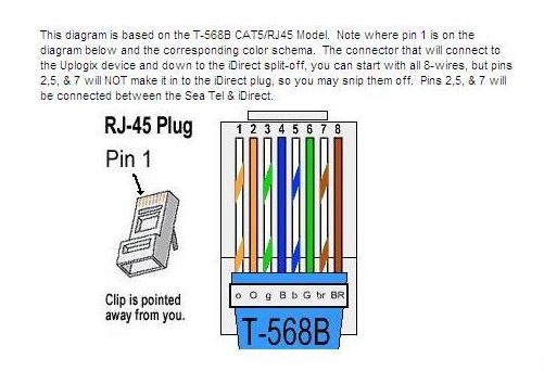 RJ-45 Plug