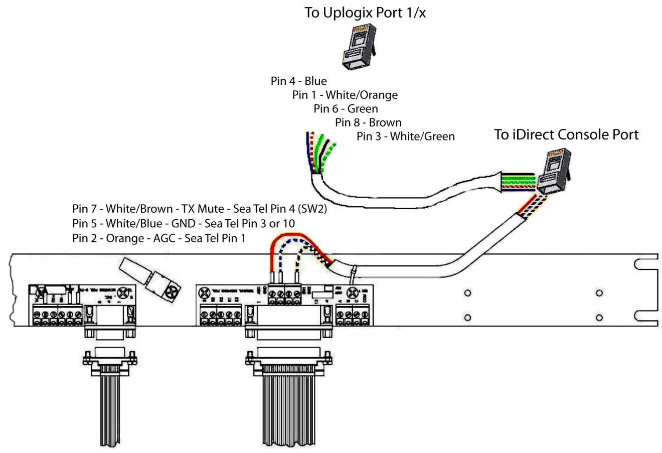 Sea Tel Mounting Strip