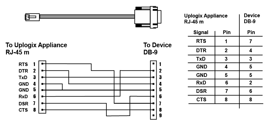 RJ-45 to DB-9 Adapter