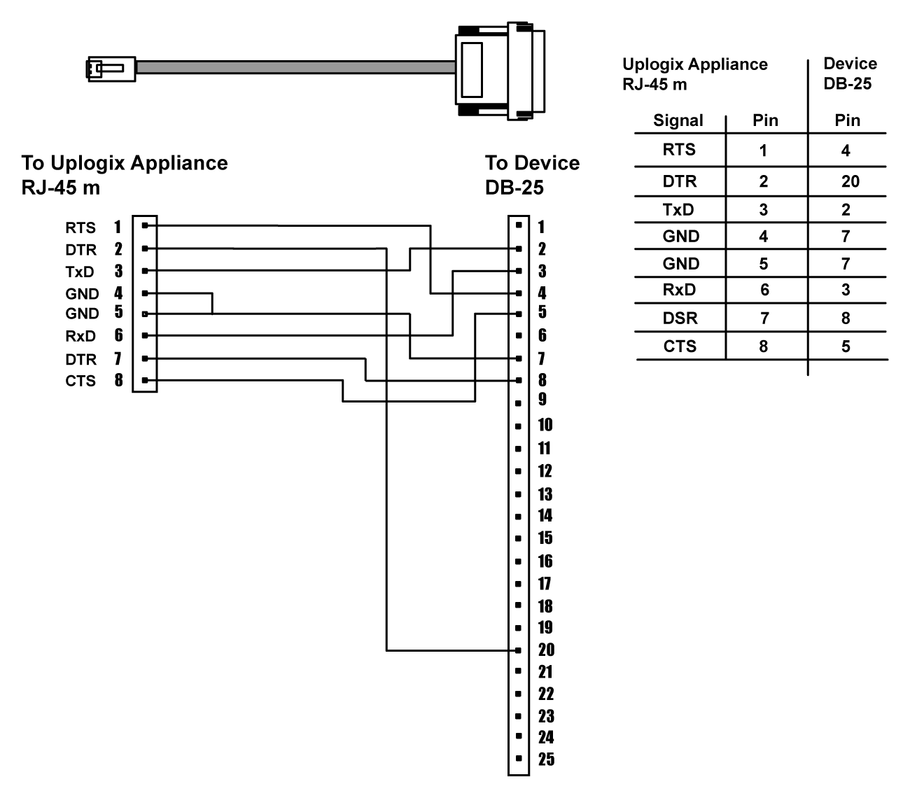 RJ-45 to DB-25