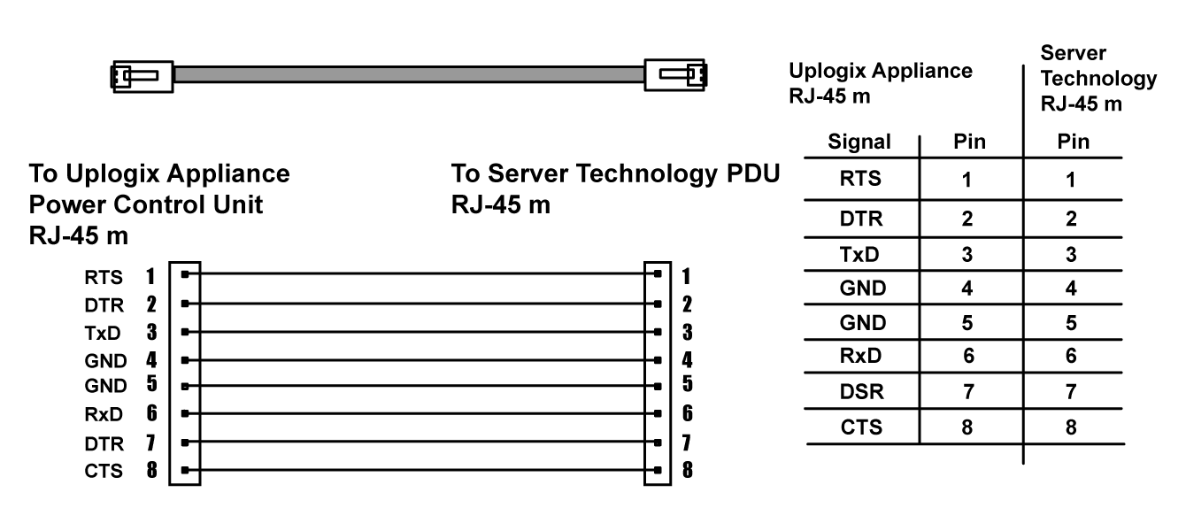 Server Technology