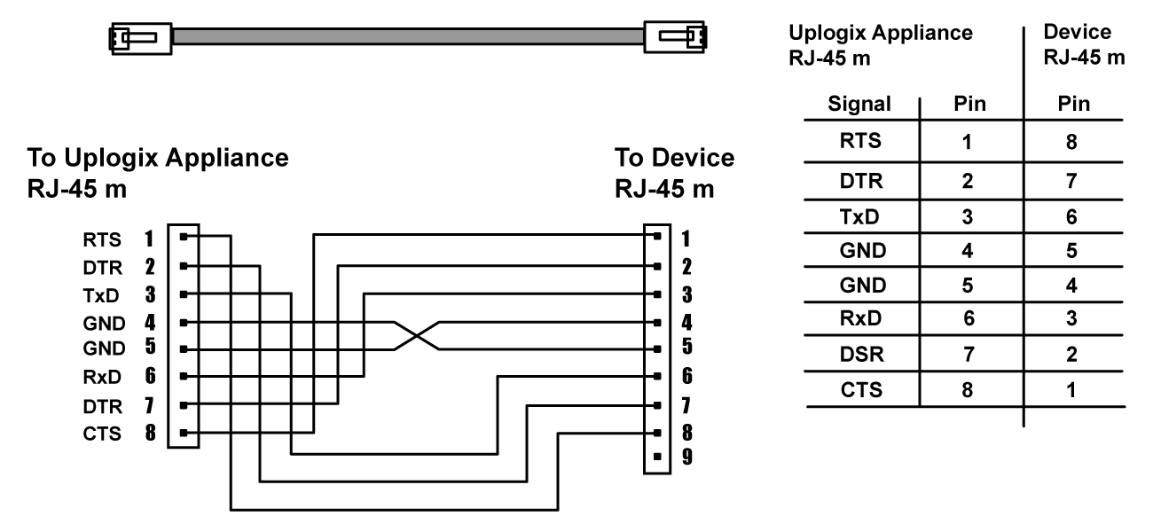 Rolled Cable