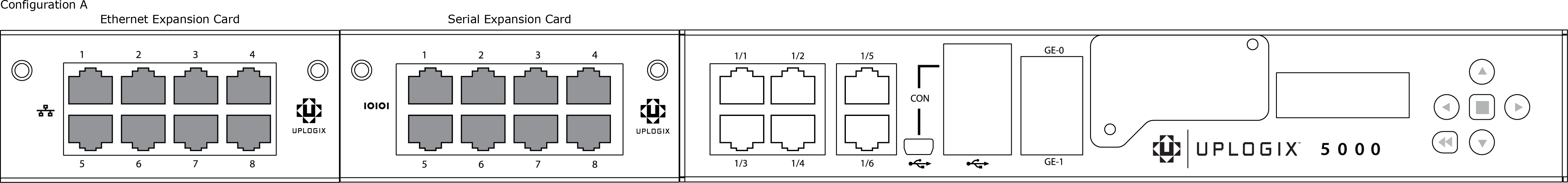 Configuration A