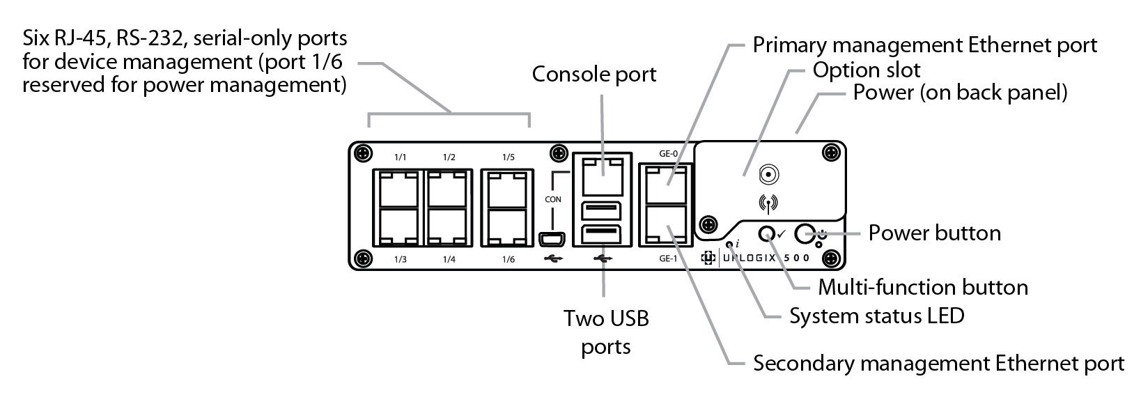 Lantronix 500 Front View Diagram