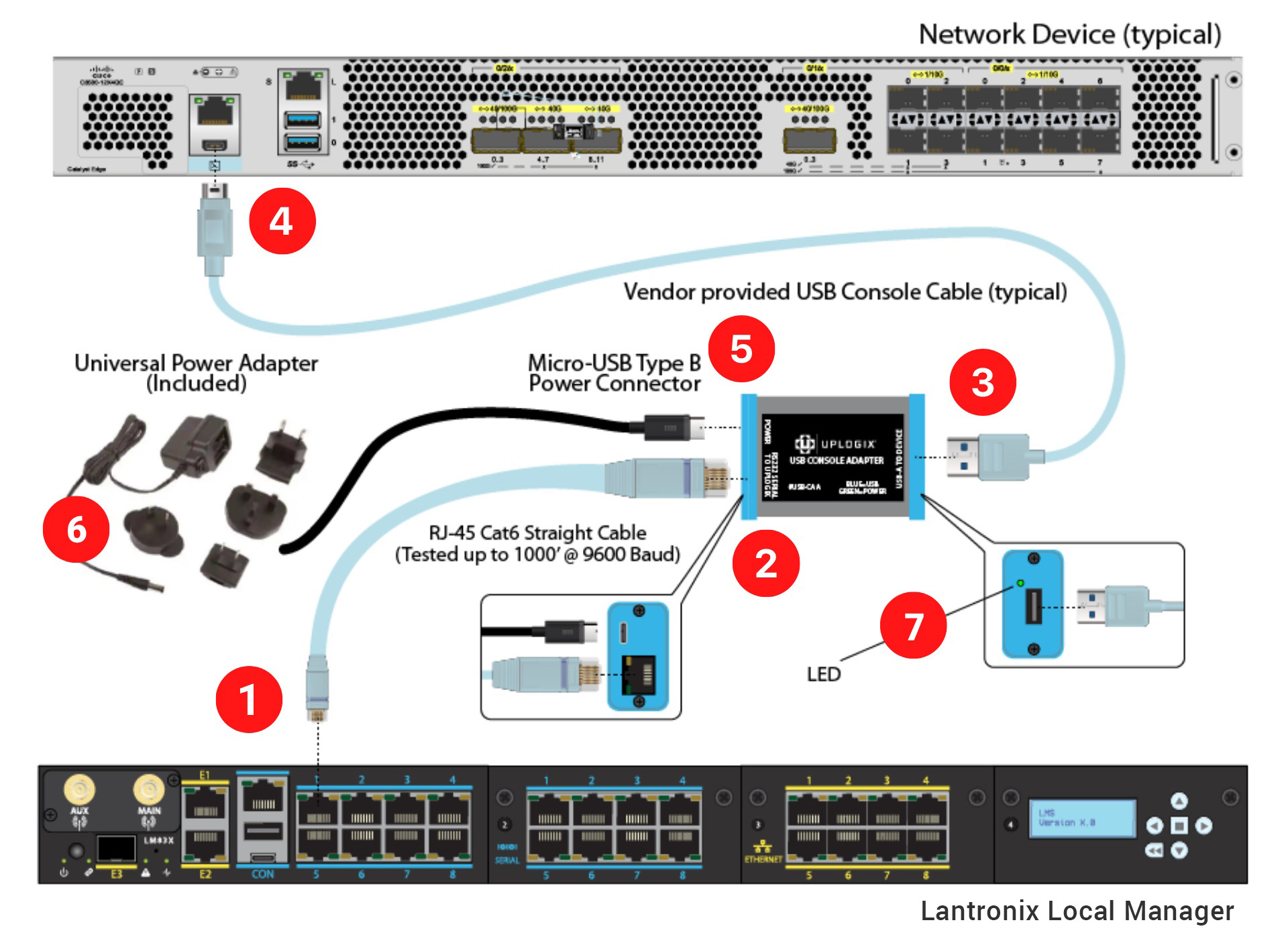 USB Console Adapter Installation Diagram