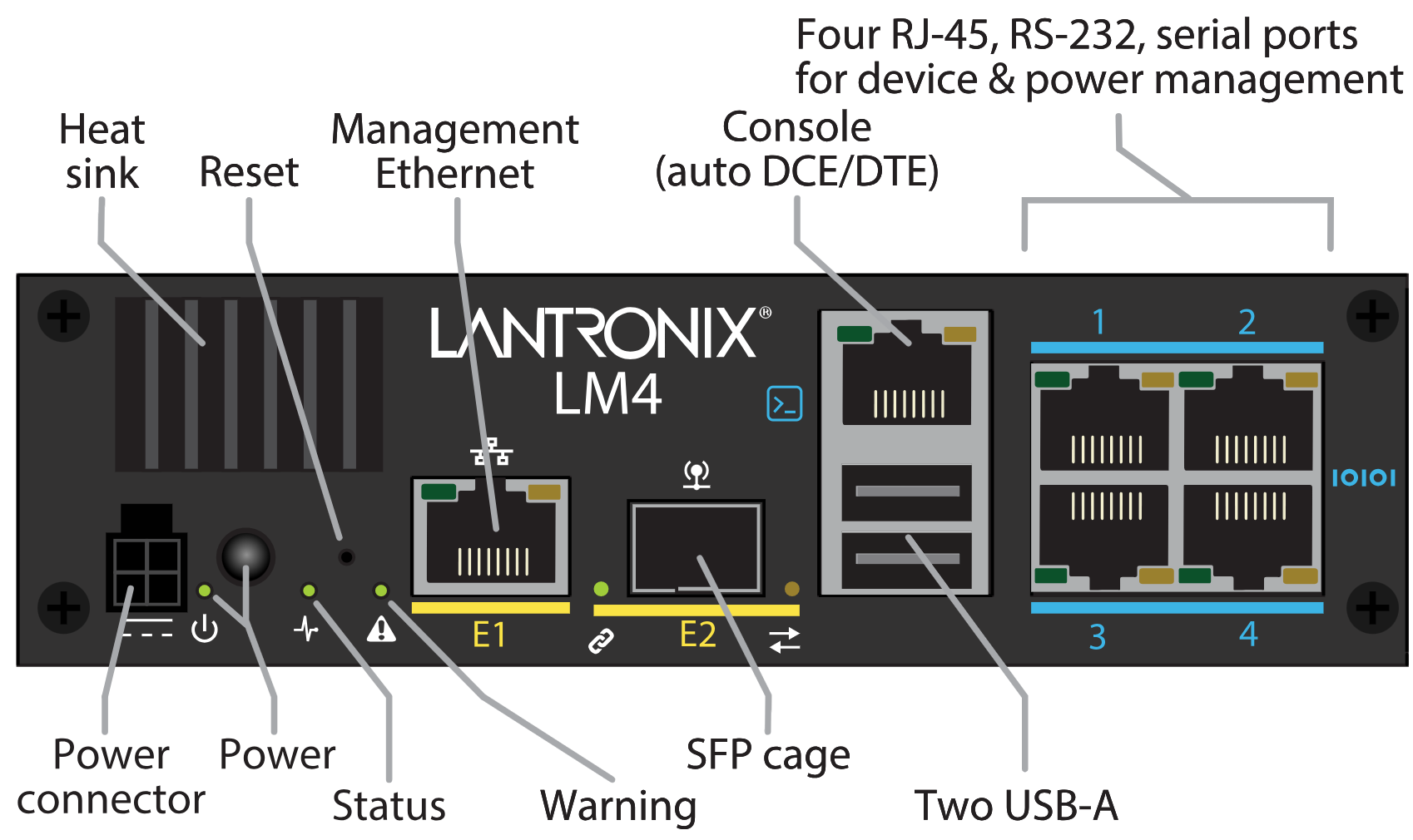 Lantronix LM4 Diagram