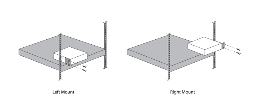Lantronix LM4 Rack Brackets