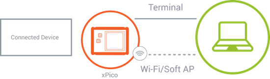 Connect to xPico 200 Series Gateway