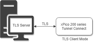 Tunnel Connect