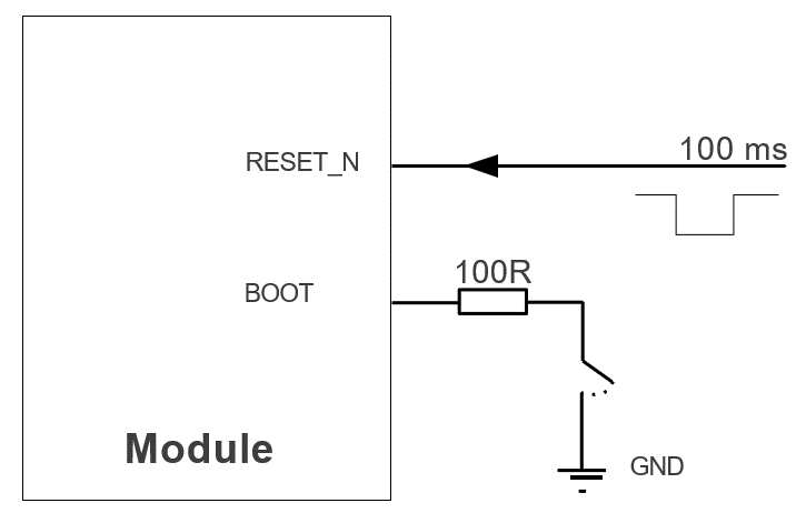 Reference Design for BOOT Mode