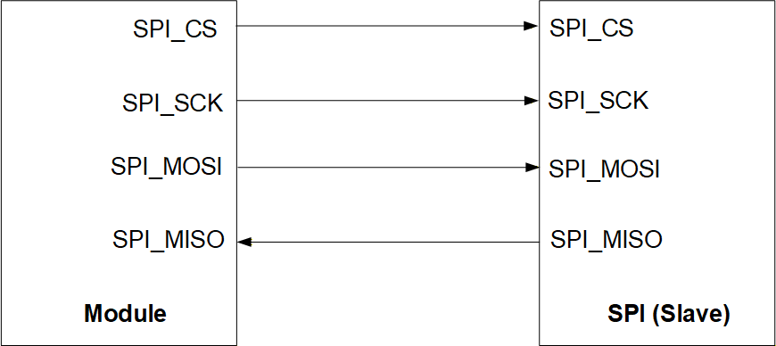 SPI Interface Connection (Master Mode)