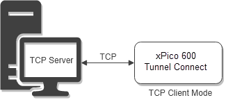 Tunnel Connect