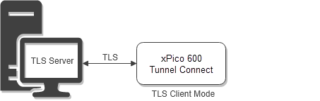Tunnel Connect