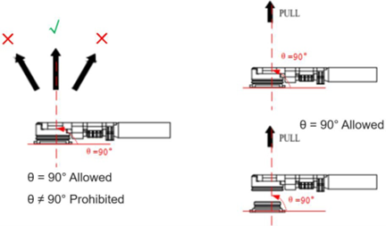 Unplugging a Coaxial Cable Plug