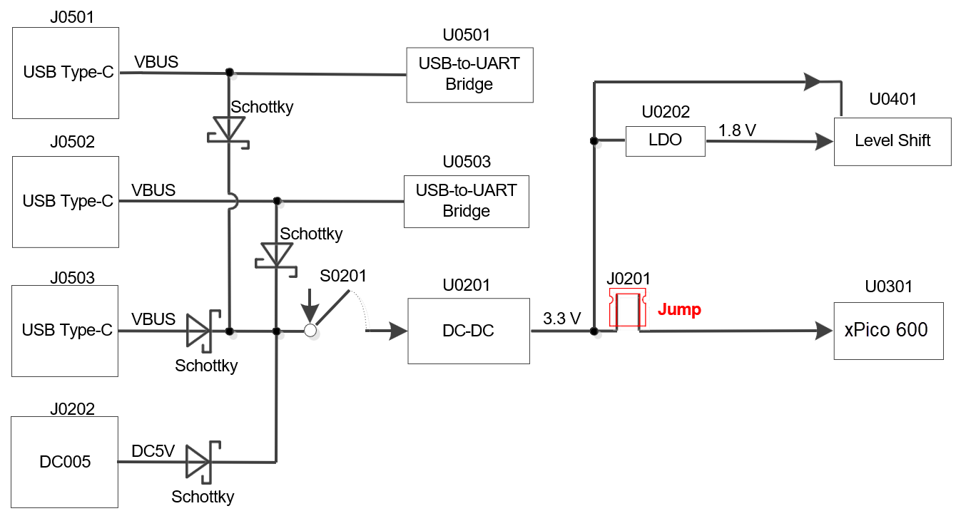 xPico 600 EVB Power Supply Schematic