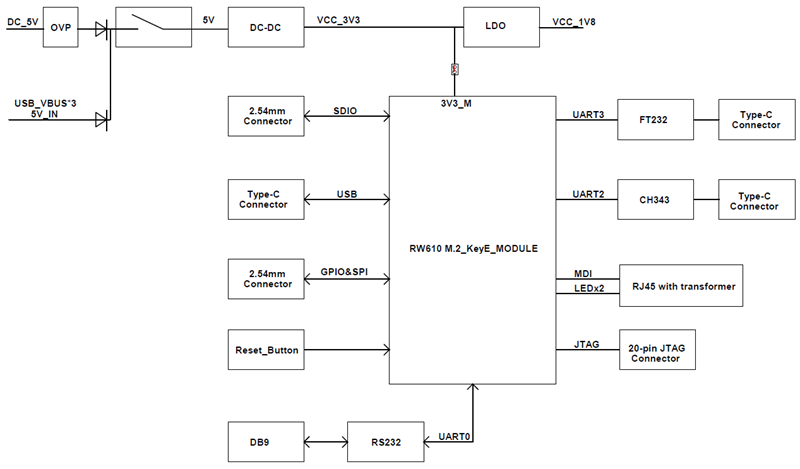 xPico 600 Module Schematic