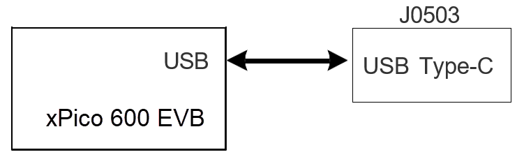 xPico 600 EVB USB Connection Schematic