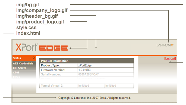 Web Manager Overridable Files