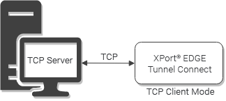 Tunnel Connect