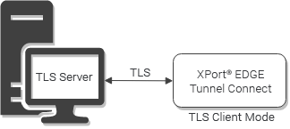 Tunnel Connect