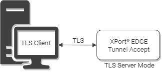 Tunnel Connect